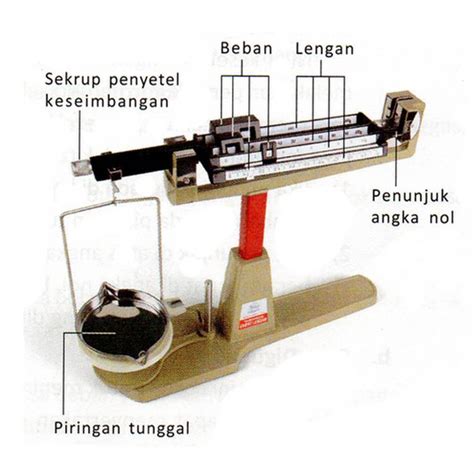 Fungsi Neraca Ohaus, Bagian-bagian dan Cara Menggunakannya - Alief Rakhman