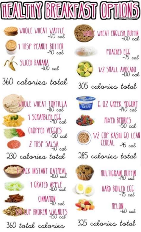 Best Healthy Breakfast Recipes | A Listly List