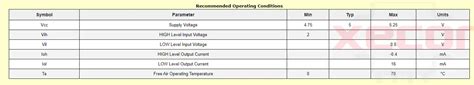 Understanding IC 7408: Datasheet, Pin Diagram, and Truth Table | Xecor