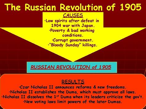 THE RUSSIAN REVOLUTION CAUSES and IMPACTS LongTerm Causes