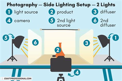 Good Lighting Setup For Portraits | Americanwarmoms.org