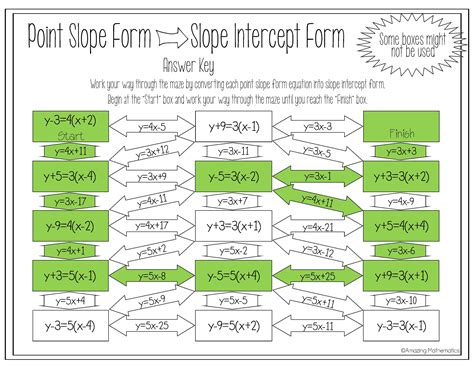 Point Slope Formula Worksheet