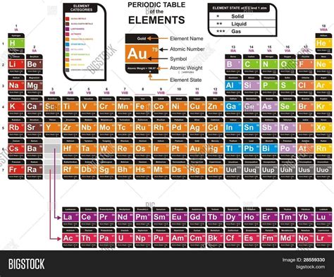 Vector - Colorful Periodic Table of the Chemical Elements - including ...