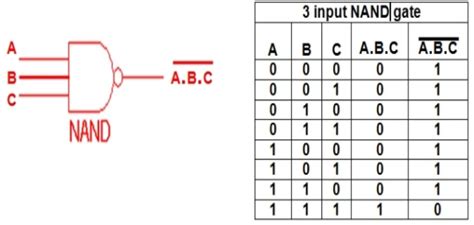 2 Input Vs 3 Input Nand Gate Circuit Diagram