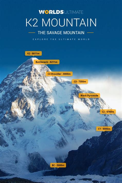 K2 Elevation: The second Highest Mountain in the World