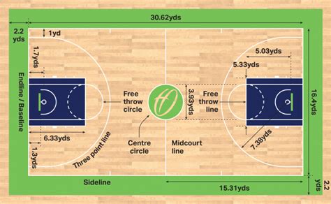 Basketball court diagram for drawing plays - tehohpa