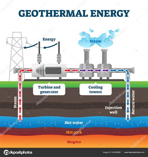 Geothermal Power Plant Circuit Diagram - Circuit Diagram