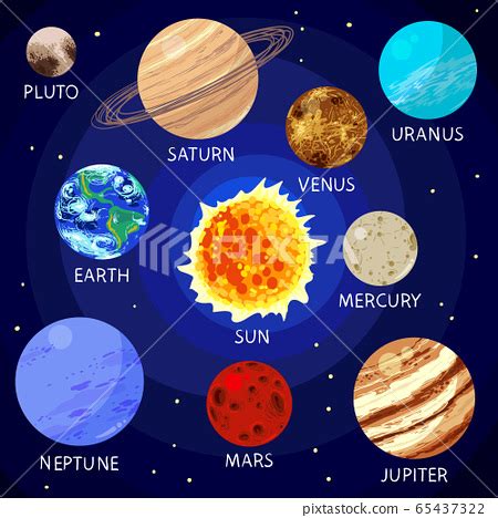 Our Solar System Images With Names - Infoupdate.org