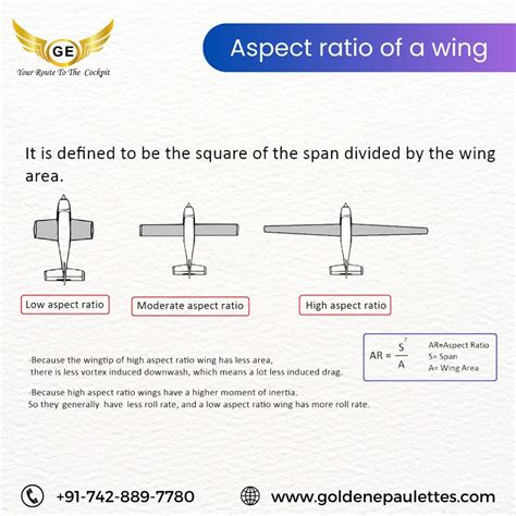 Aspect ratio of a wing - Golden Epaulettes Aviation Pilot Training ...