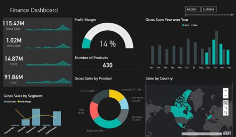 Power Bi Dashboard Templates