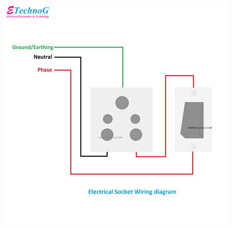 Wiring Diagram 3 Phase Socket - Circuit Diagram