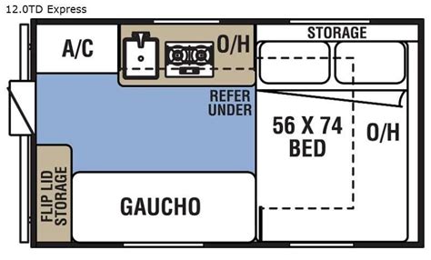 Top 10 New RV Floor Plans that You Can Buy Right Now