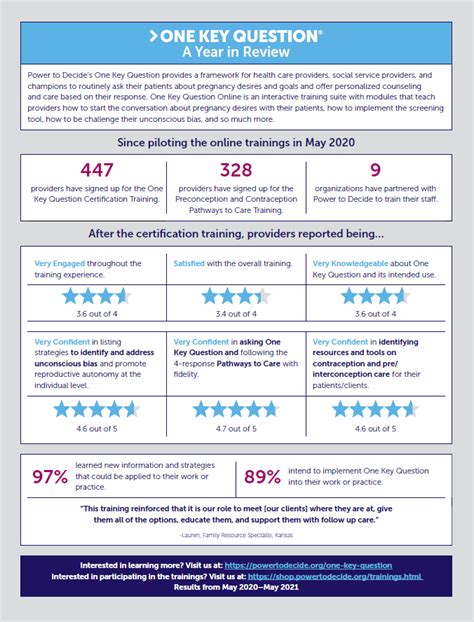 A Year In Review: One Key Question Online | Power to Decide