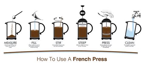 How To Use A French Press - Step by Step Guide - coffeeking.io