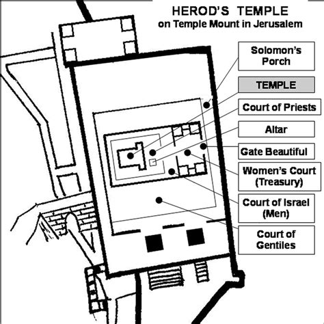 Herods Temple Diagram