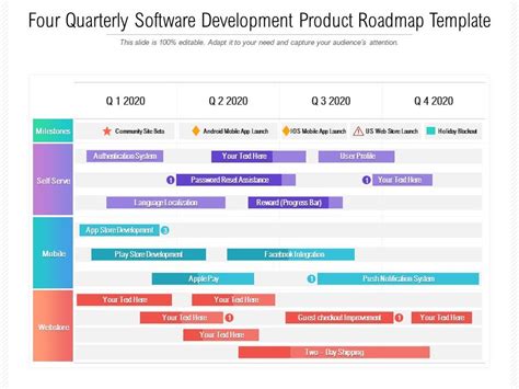 Modelo de roteiro de produto de desenvolvimento de software ...