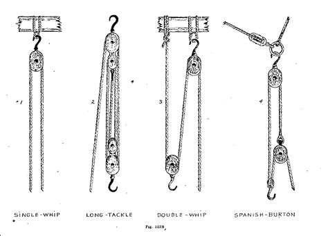 Block And Tackle Rigging Diagram