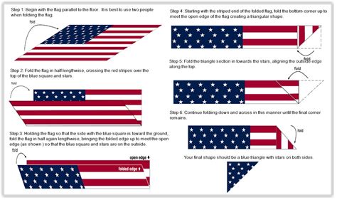 American Flag: Tutorials