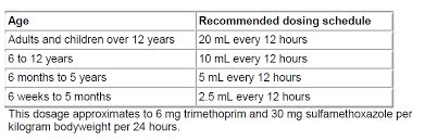 How to Calculate Bactrim Dose.