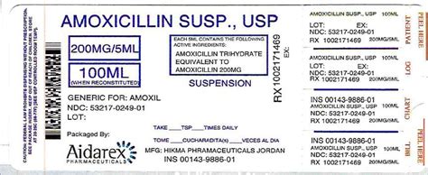 Amoxicillin Suspension - FDA prescribing information, side effects and uses