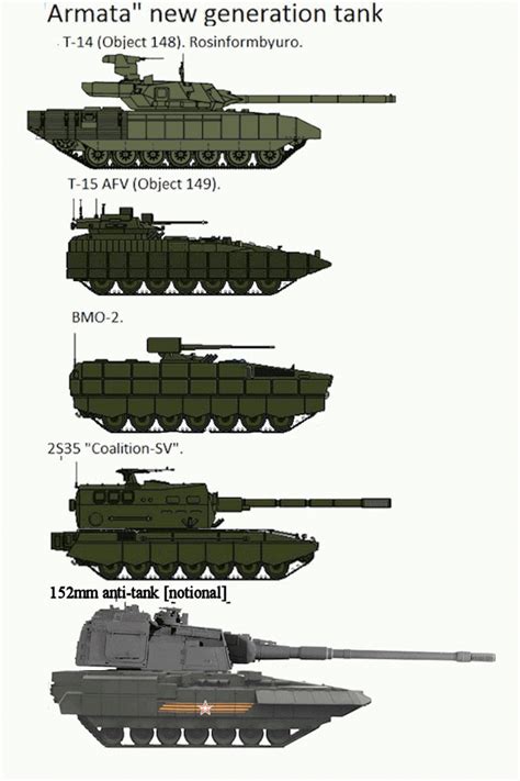 T-14 ARMATA, The Fifth Generation Tank - Full Afterburner