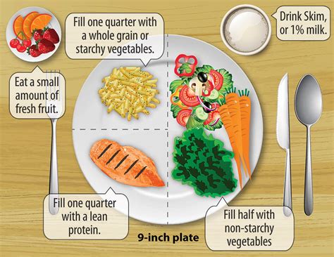 Meal Planning for Diabetes | University Hospitals