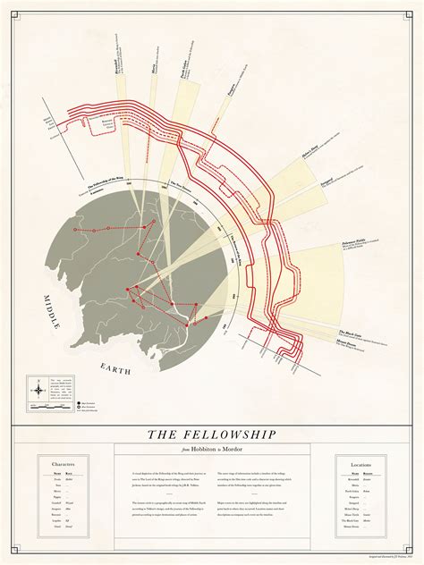 Art | A modern timeline of THE LORD OF THE RINGS - A Dribble of Ink