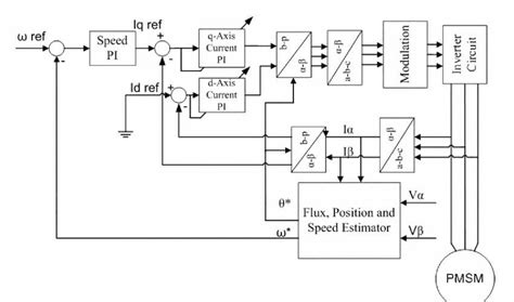 An Inside Look at How Washing Machine Motors Work