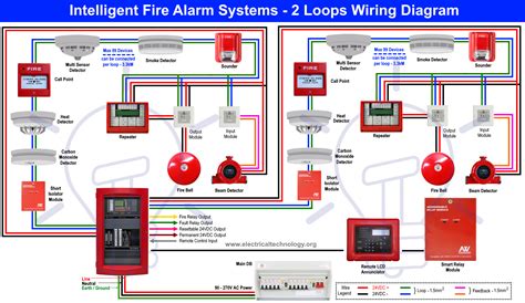 Red Fire Alarm Wiring 2 Cable