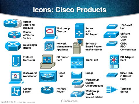 14 Cisco Switch Icon Images - Cisco Network Symbols, Cisco Network ...