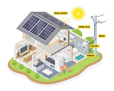 How Much Will Solar Panels Cost? - Solar In One | Solar Broker