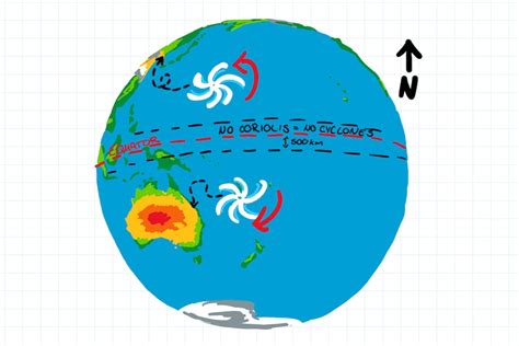 Here's everything you need to know about cyclones - ABC News