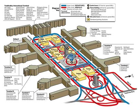 Los Angeles Lax Airport Map