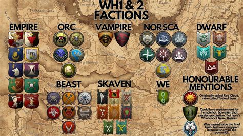 All Factions Coming Over For Warhammer 3! Visual Representation! : r ...