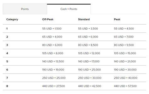 How To Maximize The Marriott Bonvoy Rewards Program | creditcardGenius