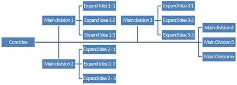 Use SmartArt Hierarchy Tool for Brainstorming