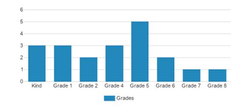 Ridgecrest Adventist Elementary (2024 Profile) - Ridgecrest, CA