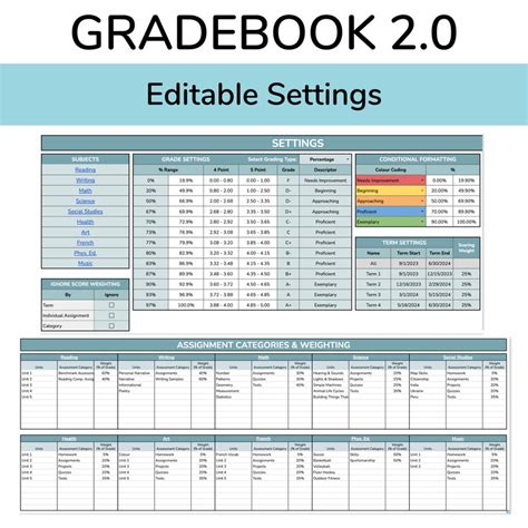 Google Sheets Gradebook A Digital Gradebook Template for Teachers With ...