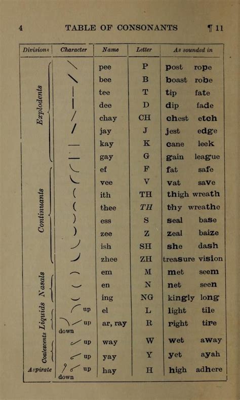 Pitman's shorthand instructor : a complete exposition of Sir Isaac ...