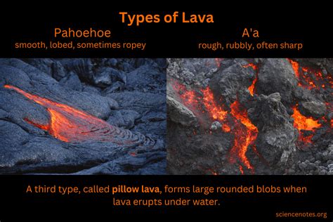 Types of Lava: Pahoehoe and A'a