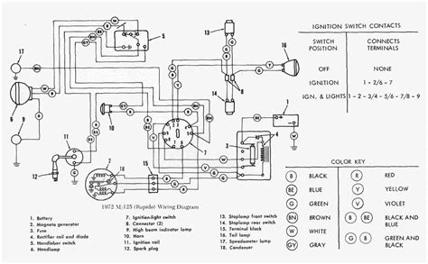 Essential Guide: Harley Wiring Diagram Made Easy