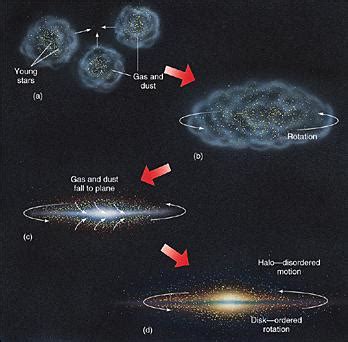 Astronomy Lecture Notes - The Milky Way