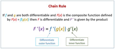 Calculus - Chain Rule (video lessons, examples, solutions)