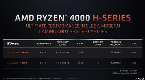 AMD's Ryzen 4000 laptop CPUs aim to topple Intel's mobile crown | PCWorld