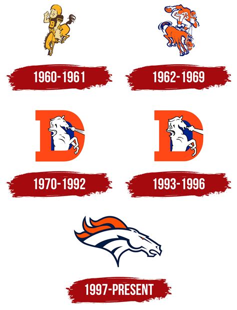 Denver Broncos Logo, symbol, meaning, history, PNG, brand