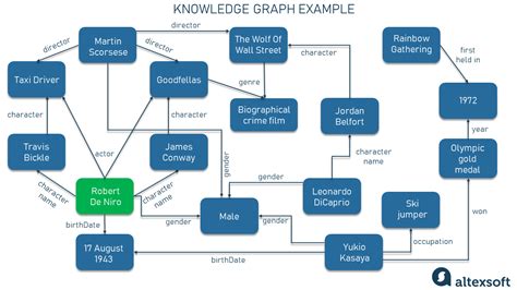 An Introduction to Knowledge Graphs | AltexSoft