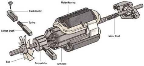 washing-machine-motor-parts-diagram - How to Repair