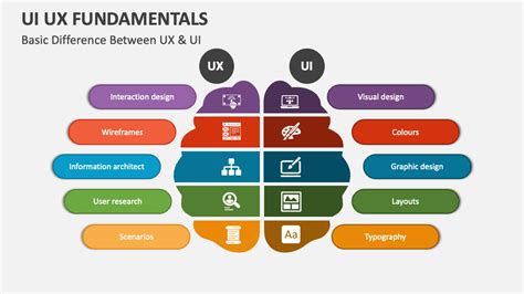 UI UX Fundamentals PowerPoint Presentation Slides - PPT Template