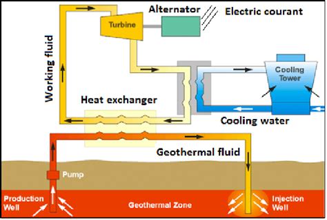 Geothermal Power Diagram