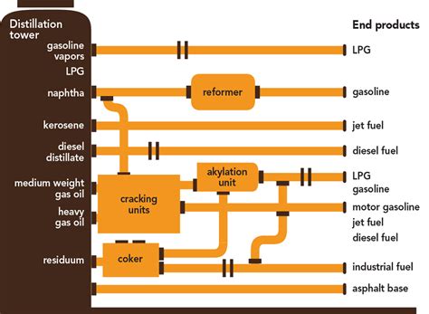 CER – Market Snapshot: How does a refinery turn crude oil into products ...